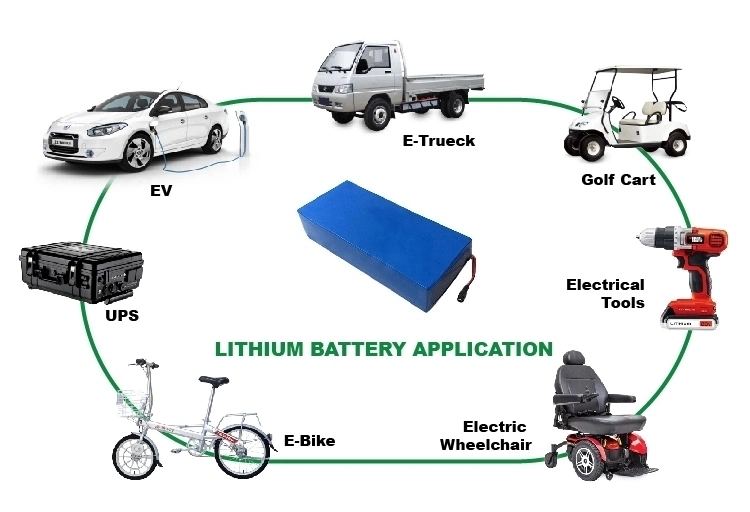 A Grade High Discharge Rate Nmc 3.7V 6.4ah 70c Rechargeable Nmc Battery Lithium Ion Battery for Solar Storage System EV Car or Jump Start