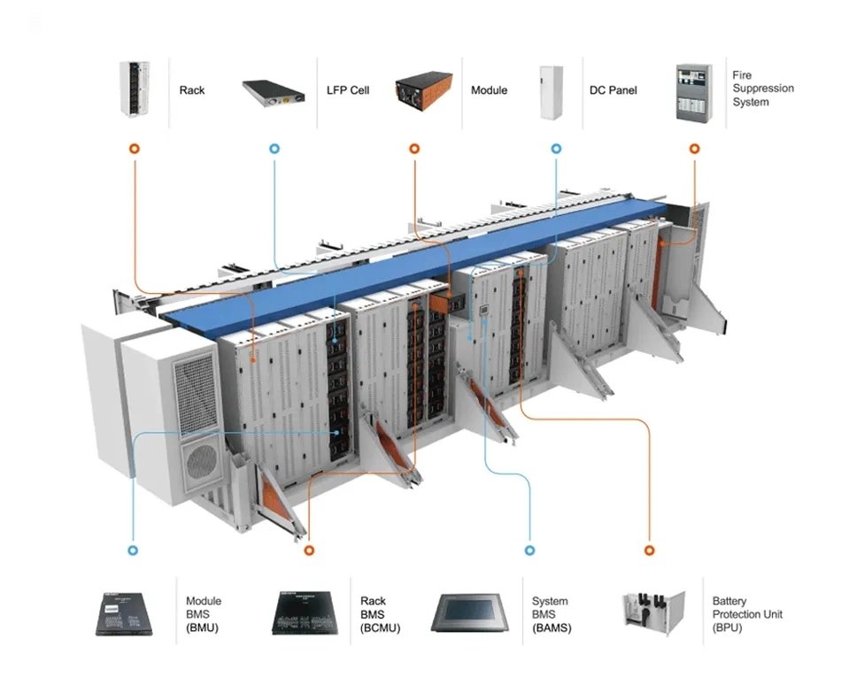 Orders 20FT 1000kwh Bess 500kw Megapack Hybrid Container 1mwh Solar Storage Battery